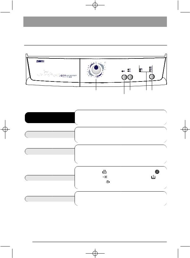 Zanussi ZTK125 User Manual