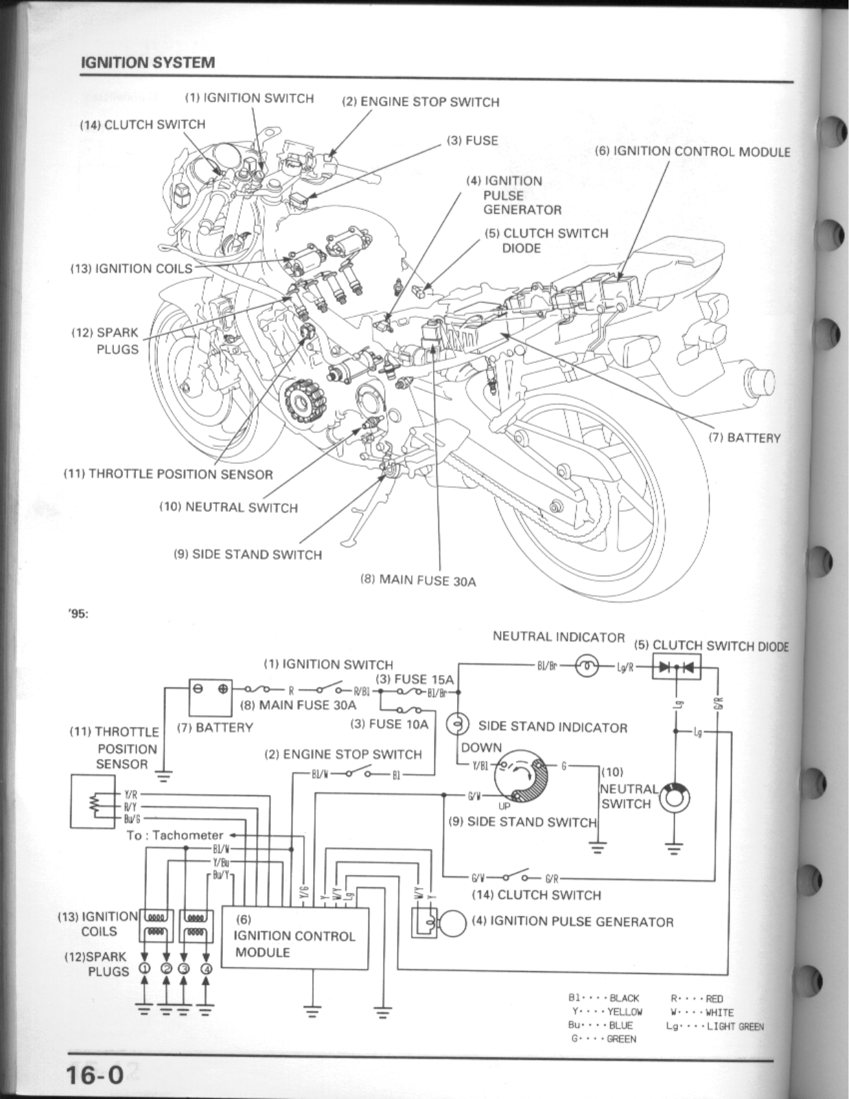 Honda CBR600F3 Service Manual 16 ignition