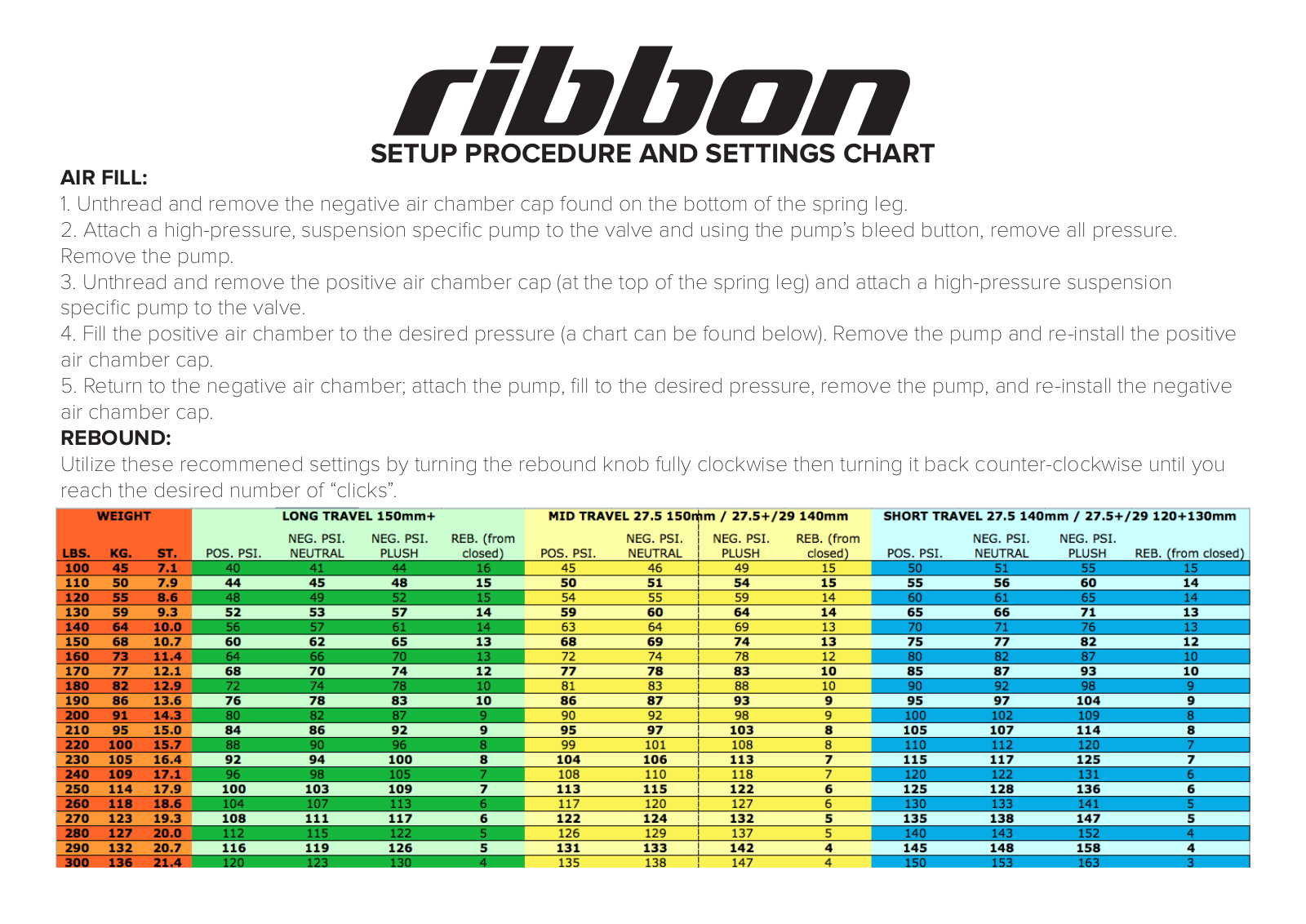 MRP Ribbon SETUP PROCEDURE AND SETTINGS CHART - ManualMachine.com