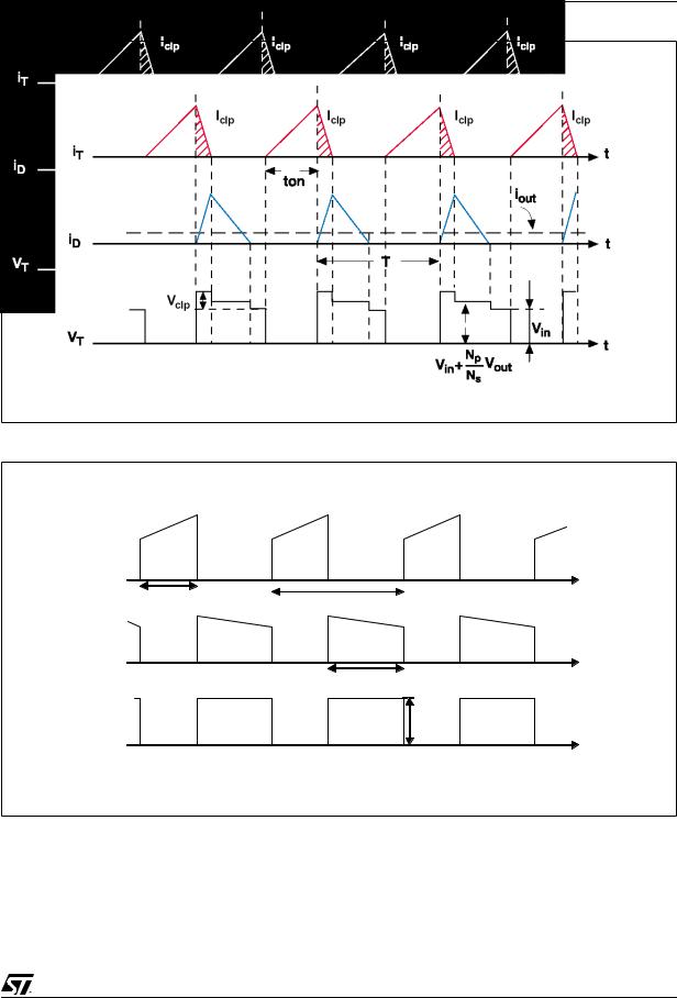 ST AN2131 Application note