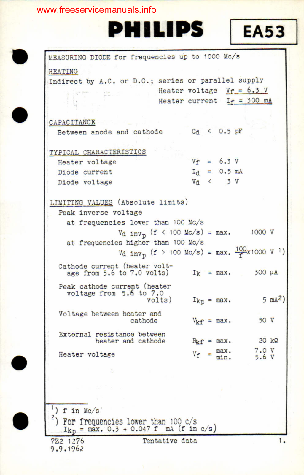 Philips ea53 DATASHEETS