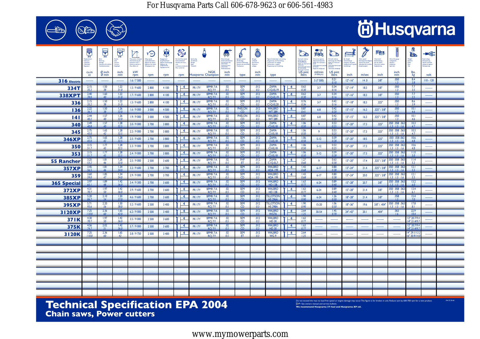 Husqvarna I0401089 Parts Manuals - ManualMachine.com
