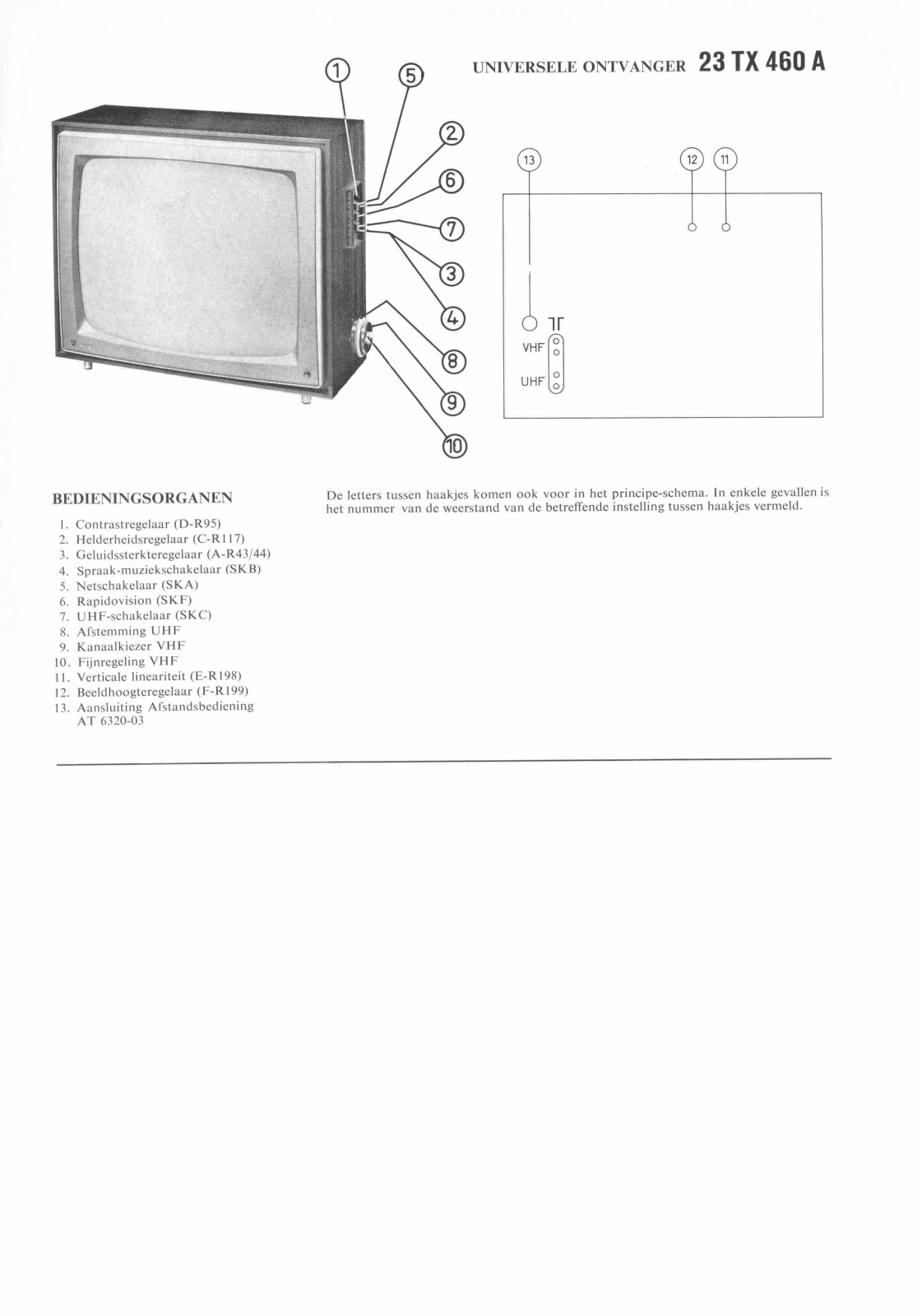 Philips 23TX460A Schematic