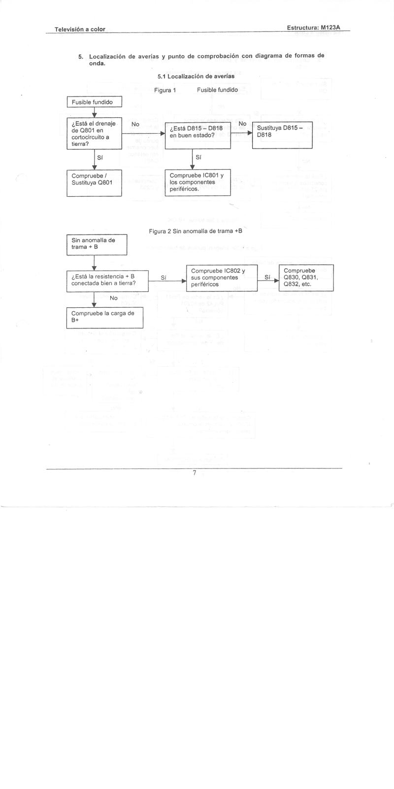 RCA MR 21TF28 Diagram