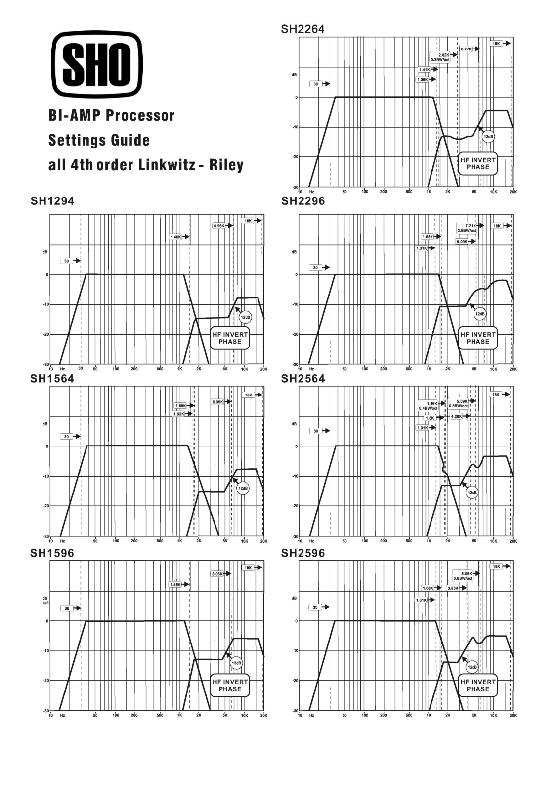 Wharfedale Pro BI-AMP Settings Guide