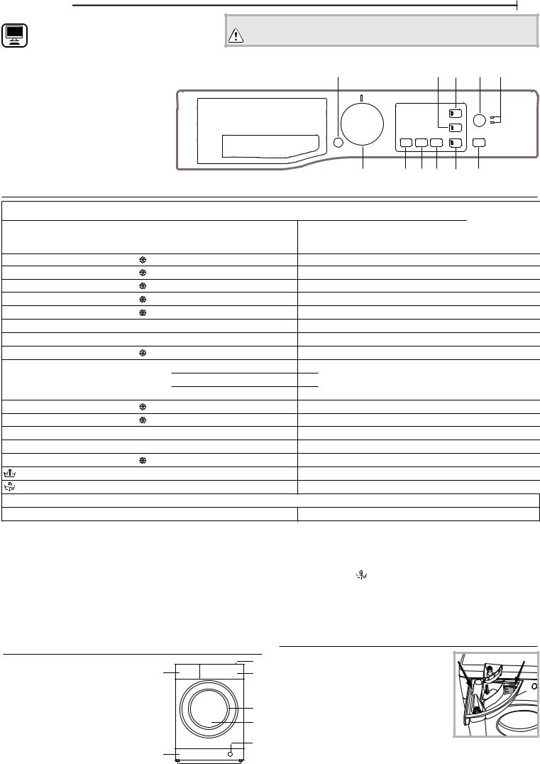 HOTPOINT/ARISTON RDG 864348 WK V SPT Daily Reference Guide