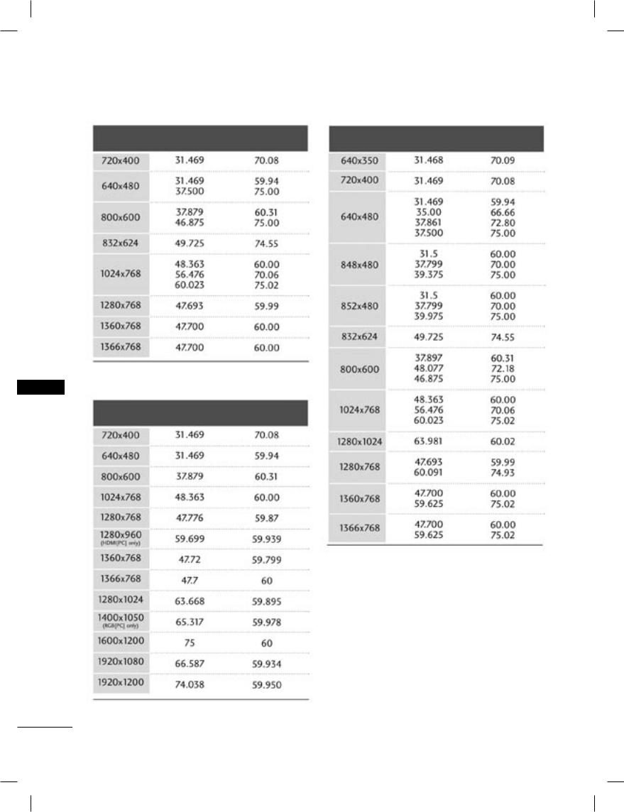 LG 37LC2R, 42LC2R User guide