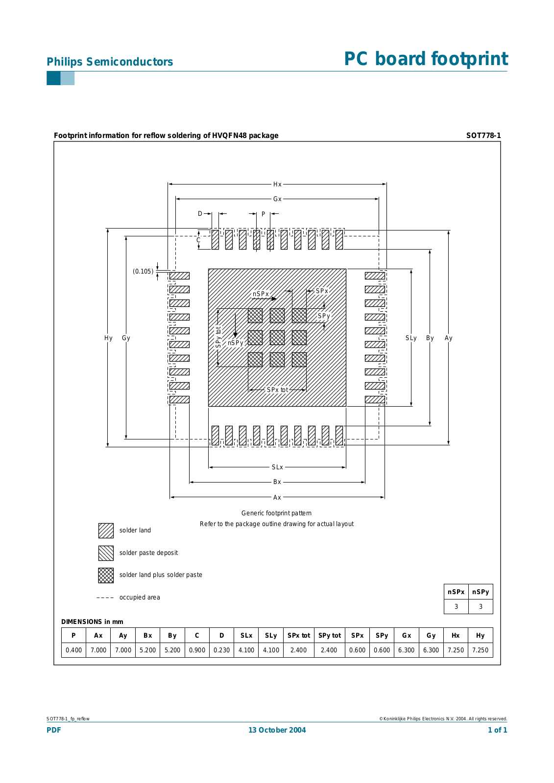 Philips SOT778-1 User Manual