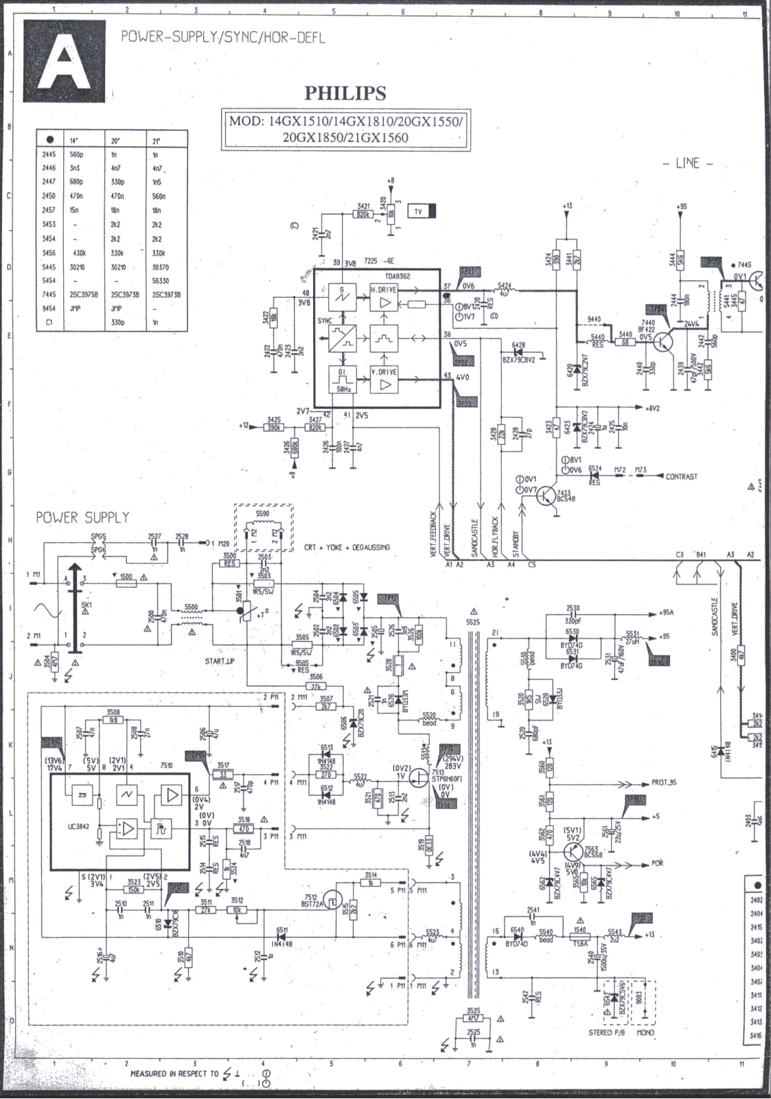 Philips 14GX1510, 20GX1850, 21GX1560, 14GX1810, 20GX1550 Service Manual