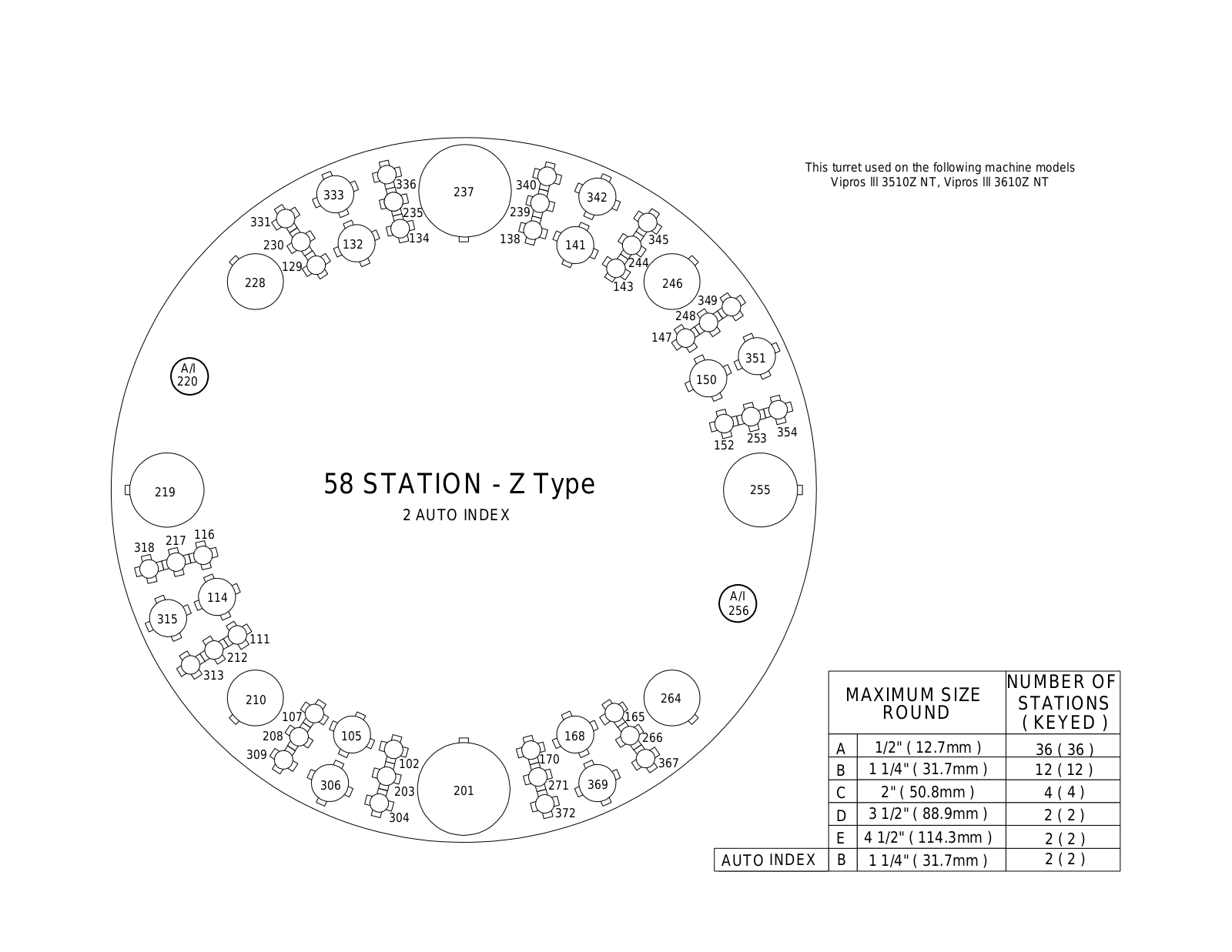 amada 3610Z NT, 3510Z NT User Manual