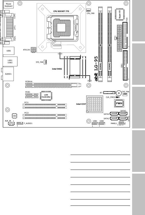 ABIT LG-95, LG-95Z Service Manual