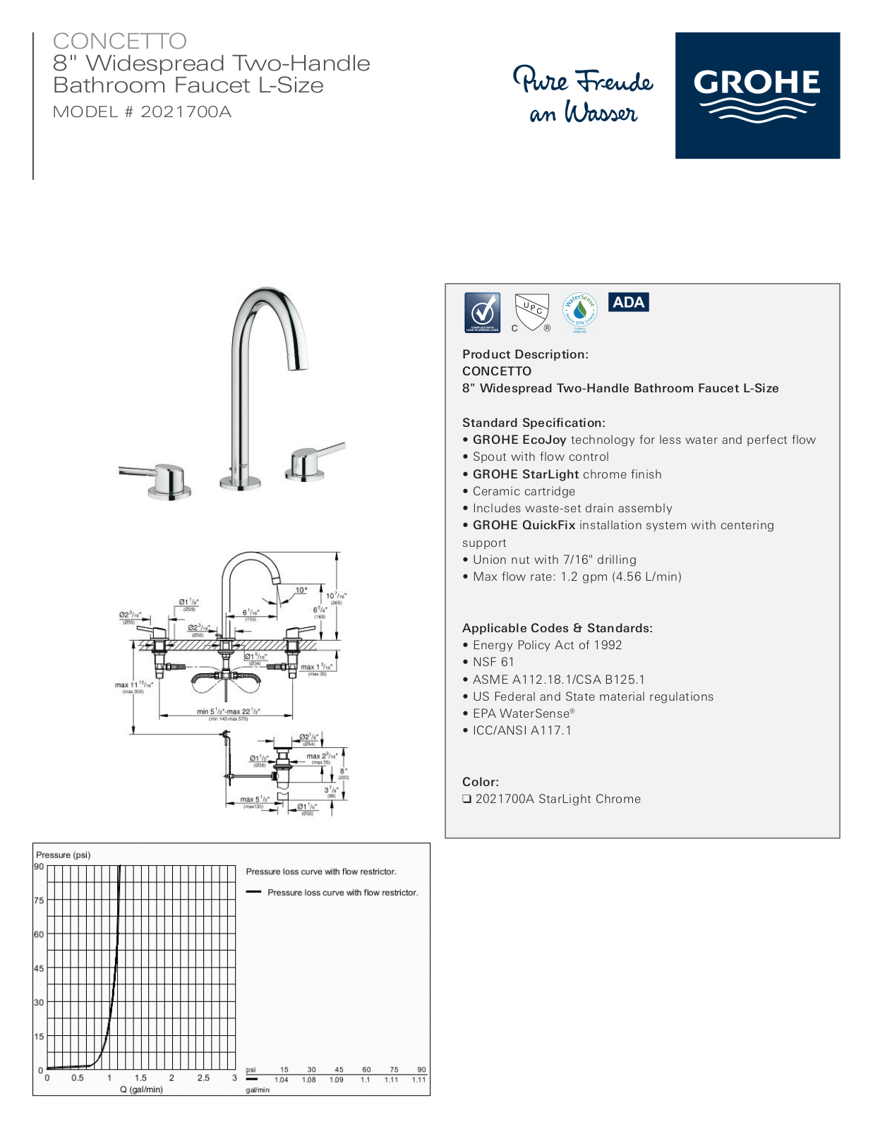 GROHE HBZM1553 Specifications - ManualMachine.com