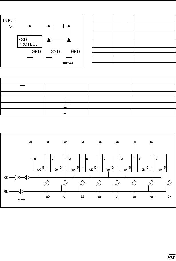 ST 74VHC374 User Manual