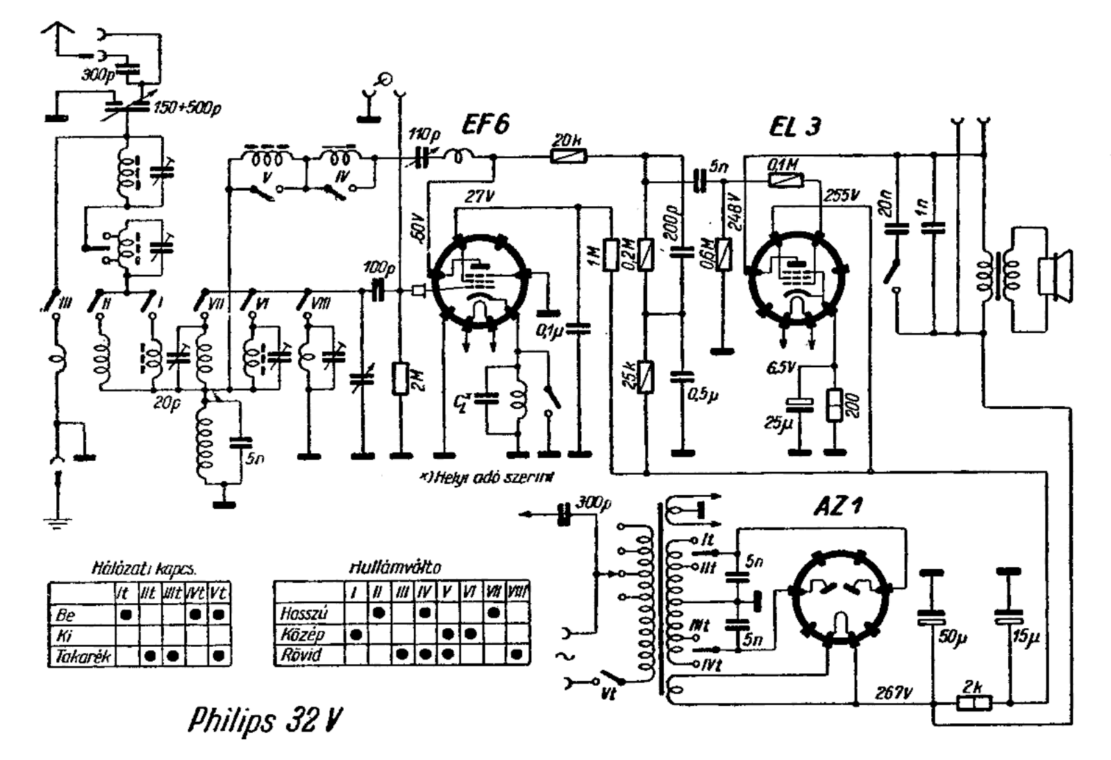 Philips 32-V Schematic