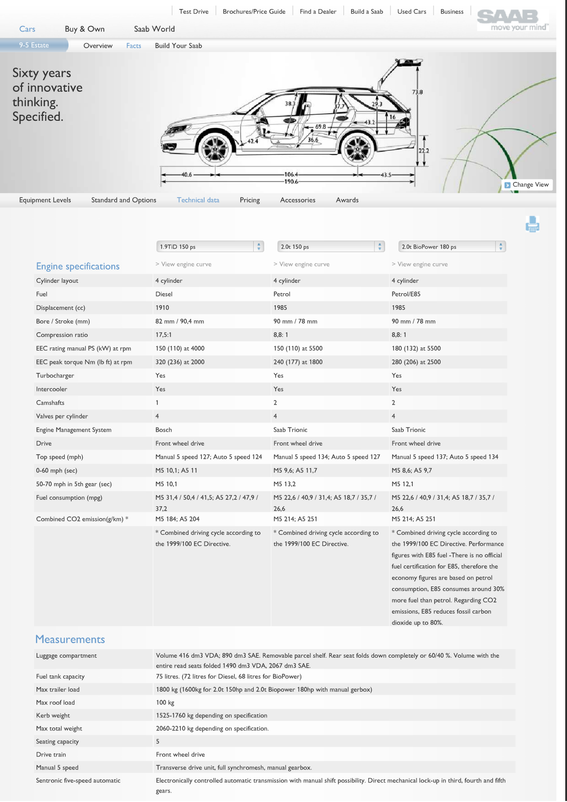 Saab 9-5 ESTATE User Manual