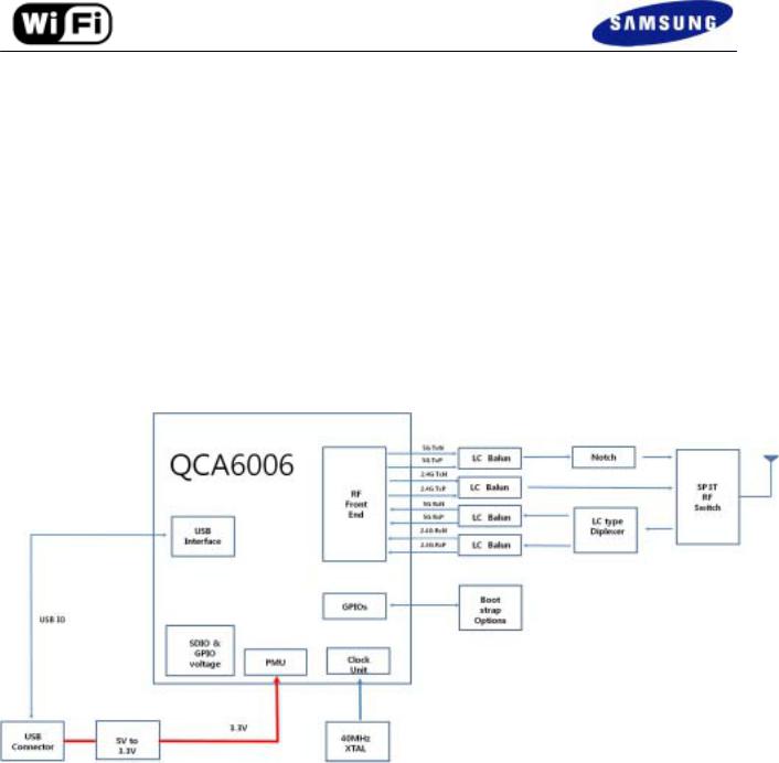 Samsung WDF710Q Users Manual