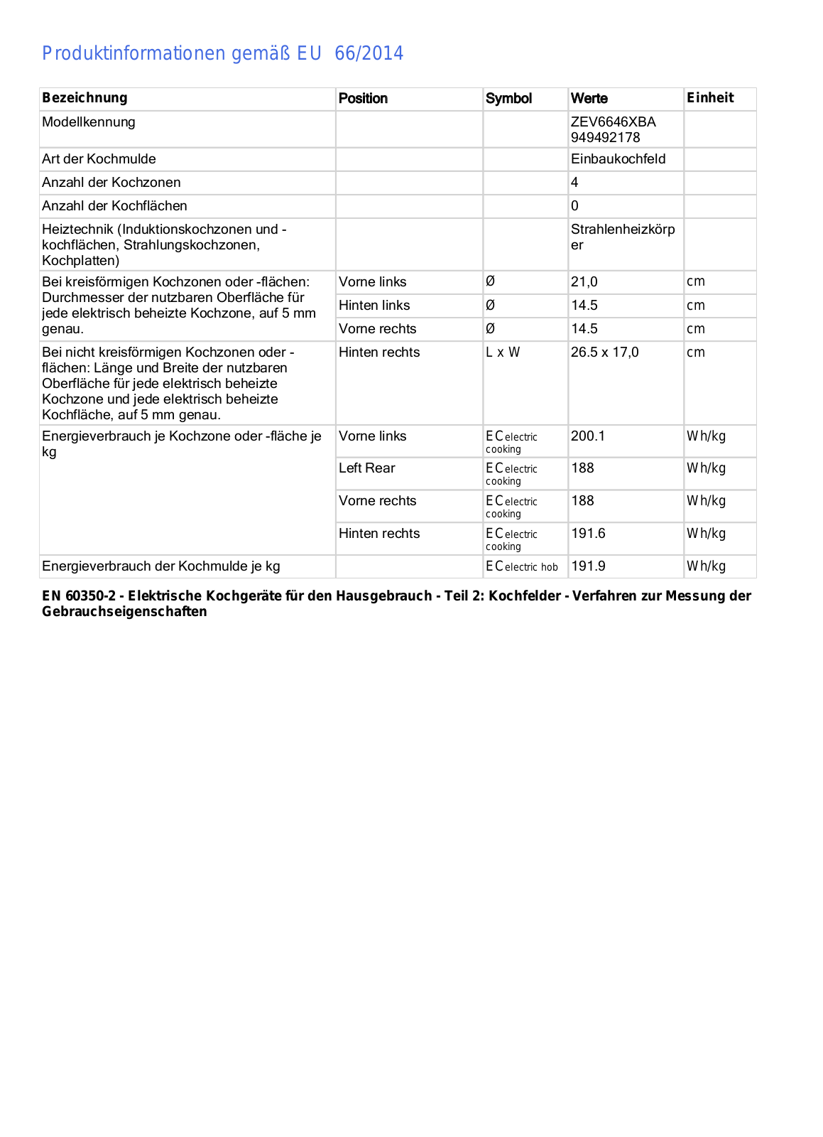 Zanussi ZEV6646XBA Technical data