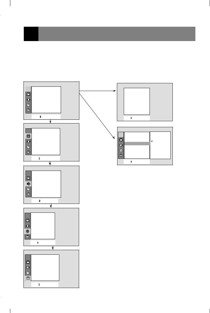 LG 29FS7RL-L1 user manuals