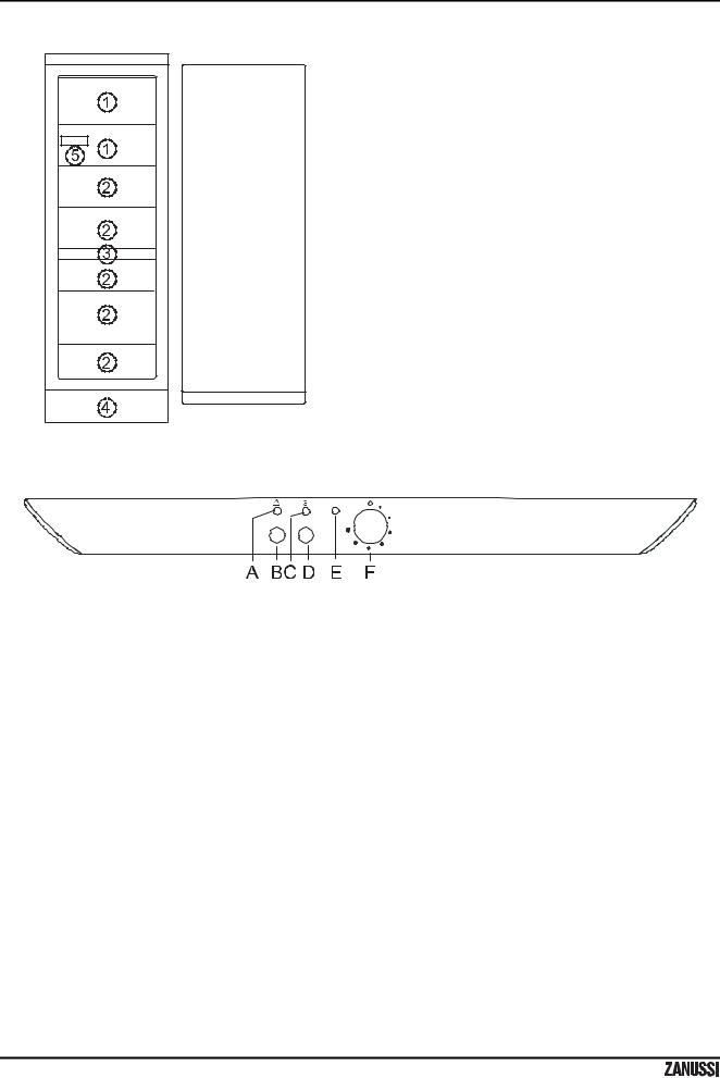 Zanussi ZV320R3 User Manual