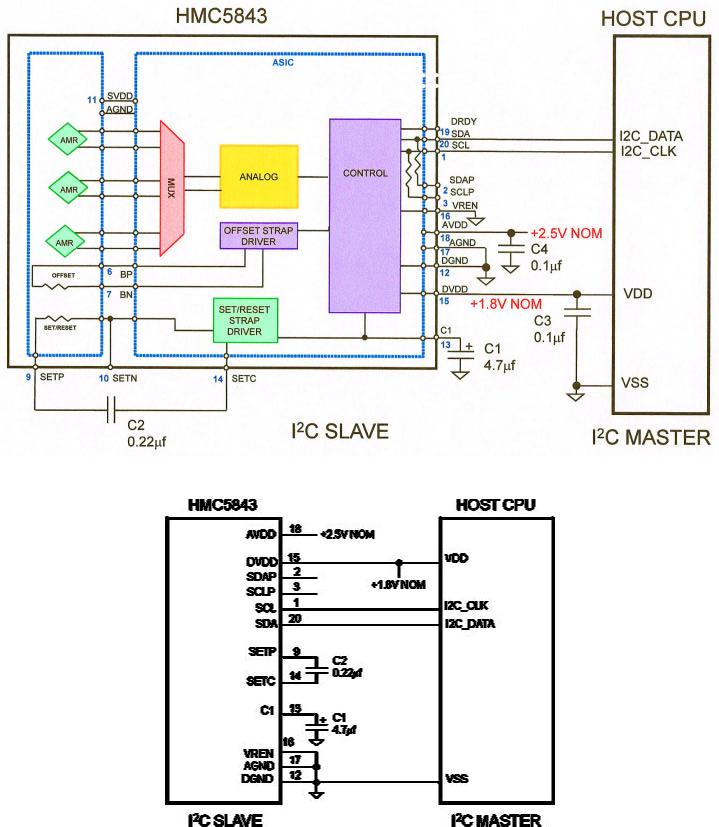 Honeywell HMC5843 User Manual