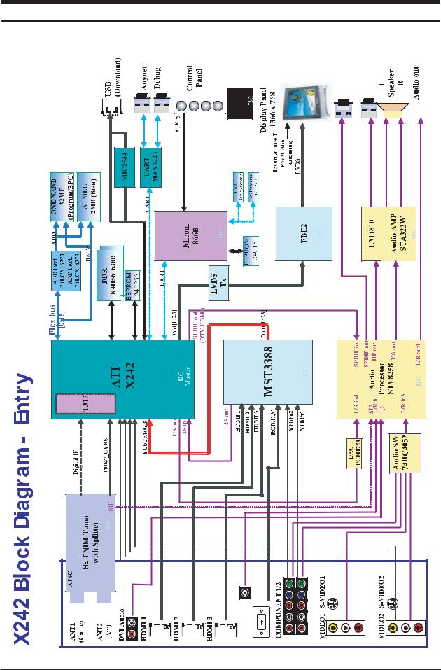 Samsung LN-T325H Schematic