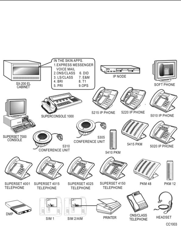 Mitel SX-200 LW Service Manual