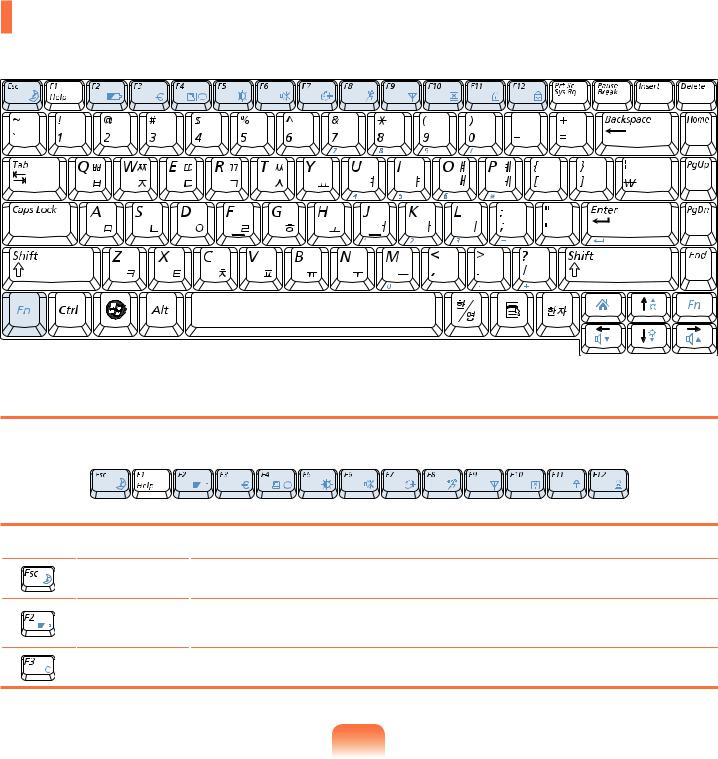 Samsung Sens X22 User Manual