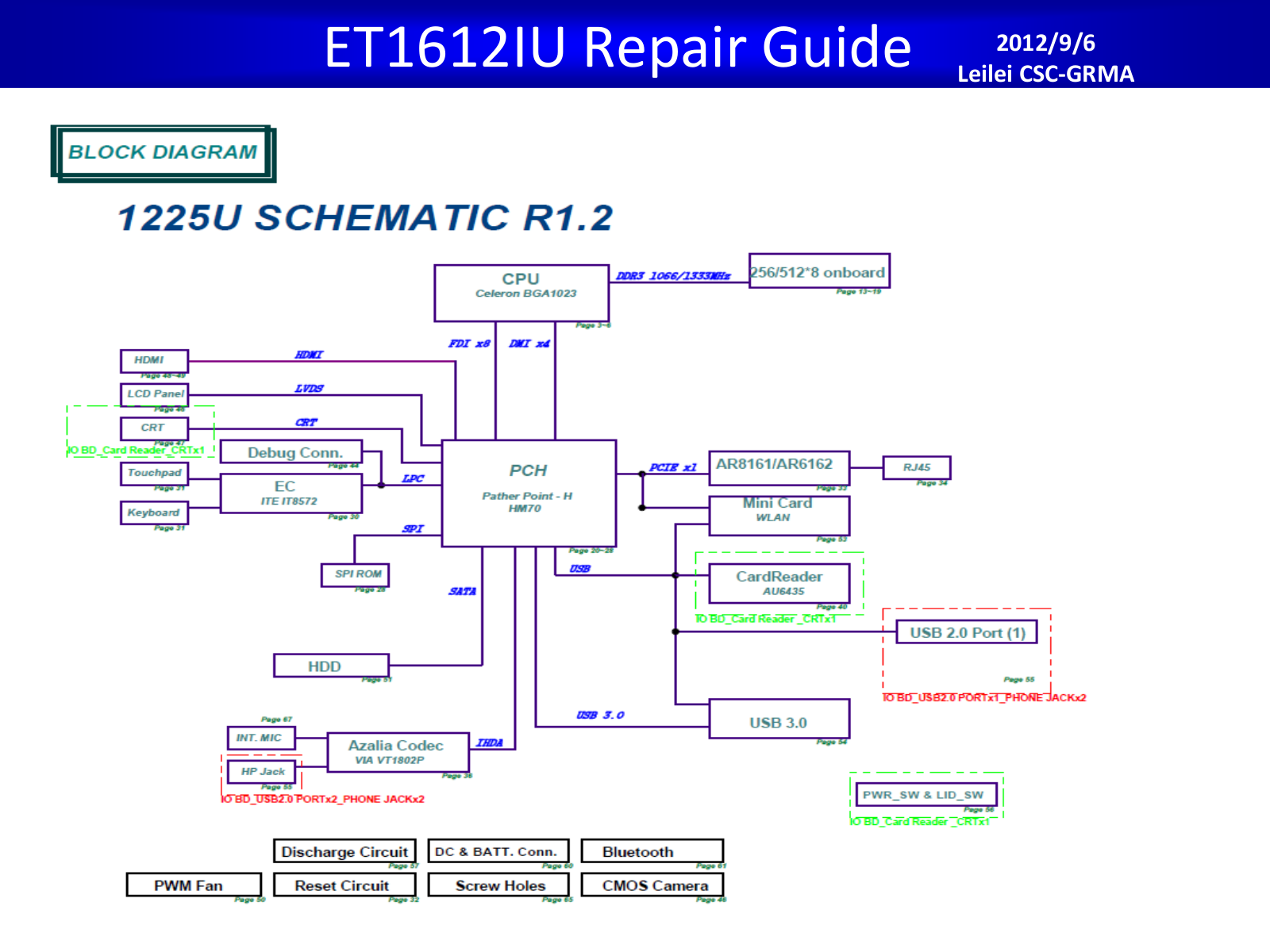 Asus ET1612IU Repair Guide