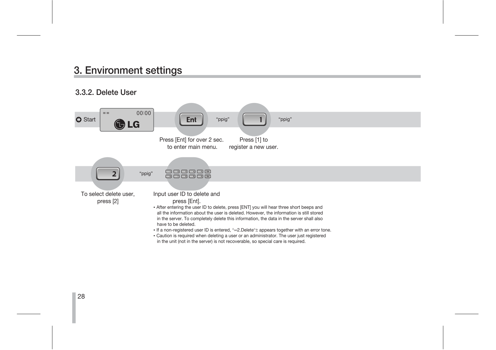 LG Electronics USA LACT10-R Users Manual