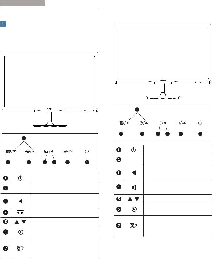 Philips 247E4 User Manual