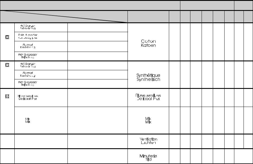 bauknecht EXCELLENCE 8680 User manual