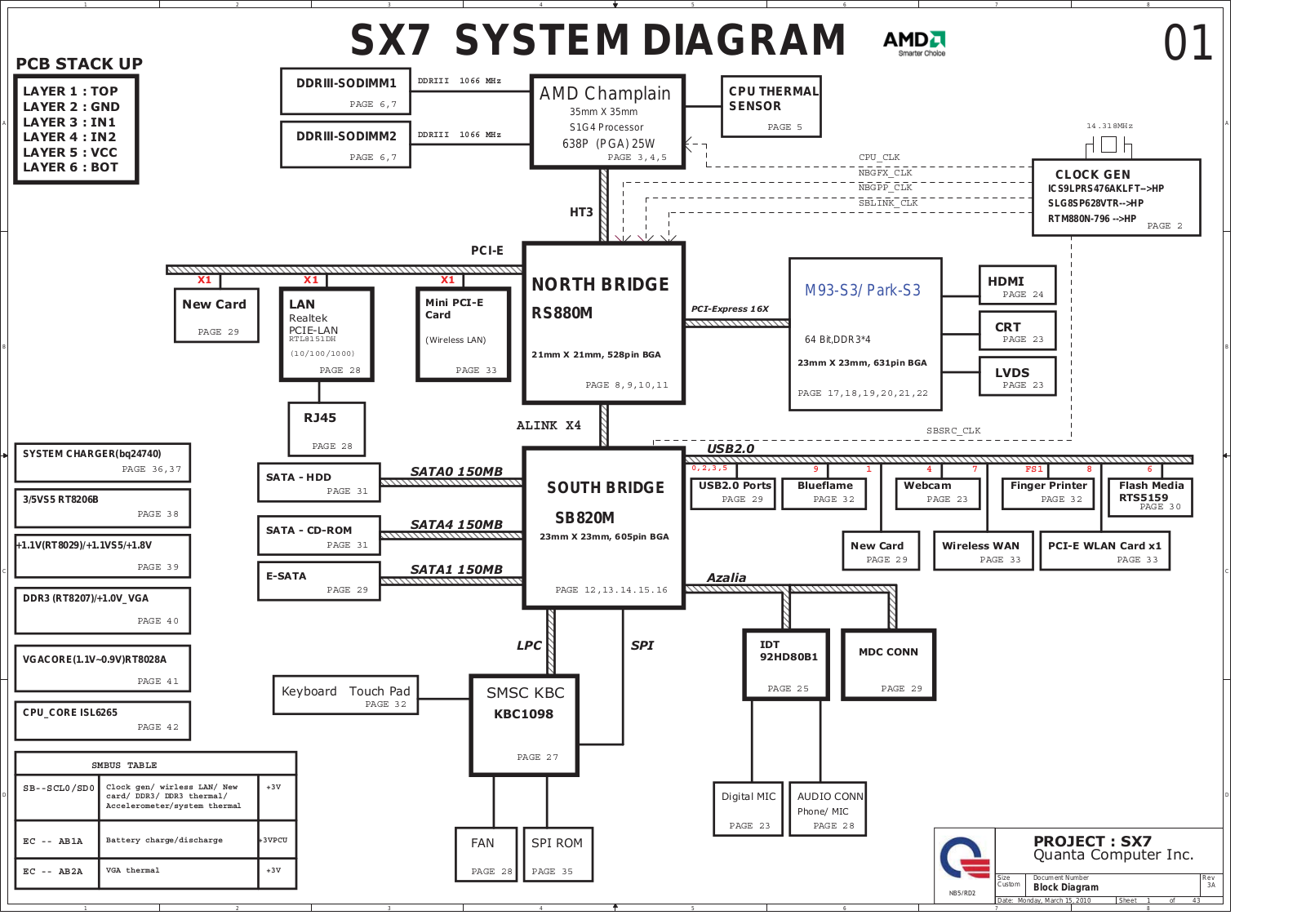 HP sx7, 4325S, 4425s Schematics