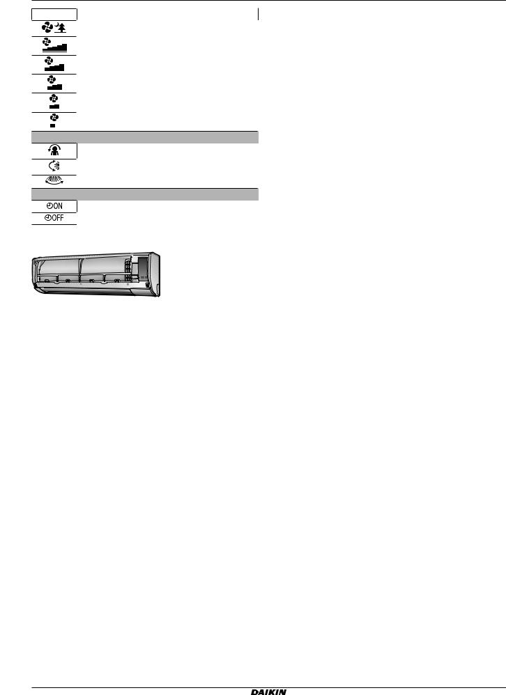 Daikin FTXP20M5V1B, FTXP25M5V1B, FTXP35M5V1B, FTXP20M5V1B9, FTXP25M5V1B9 Operation manuals