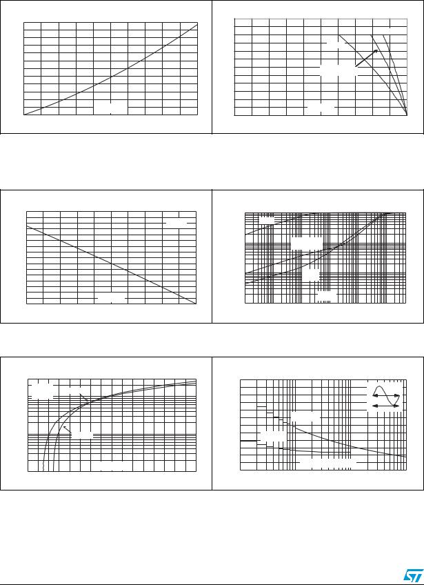 ST BTA24, BTB24, BTA25, BTA26, BTB26 User Manual