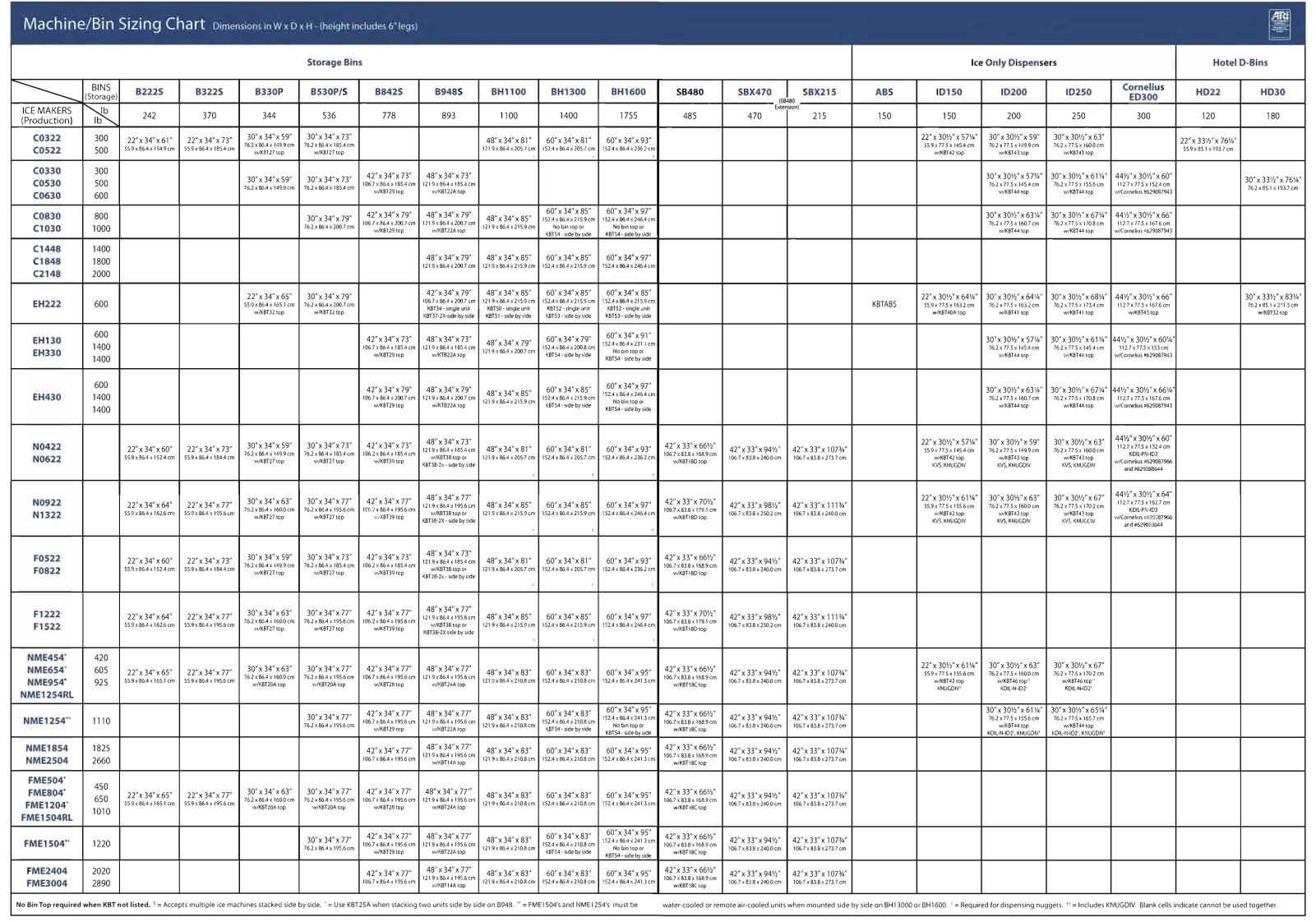 Scotsman FME2404, C0322 Prodigy Plus, C0330 Prodigy Plus, C0522 Prodigy Plus, C0530 Prodigy Plus Sizing Guide