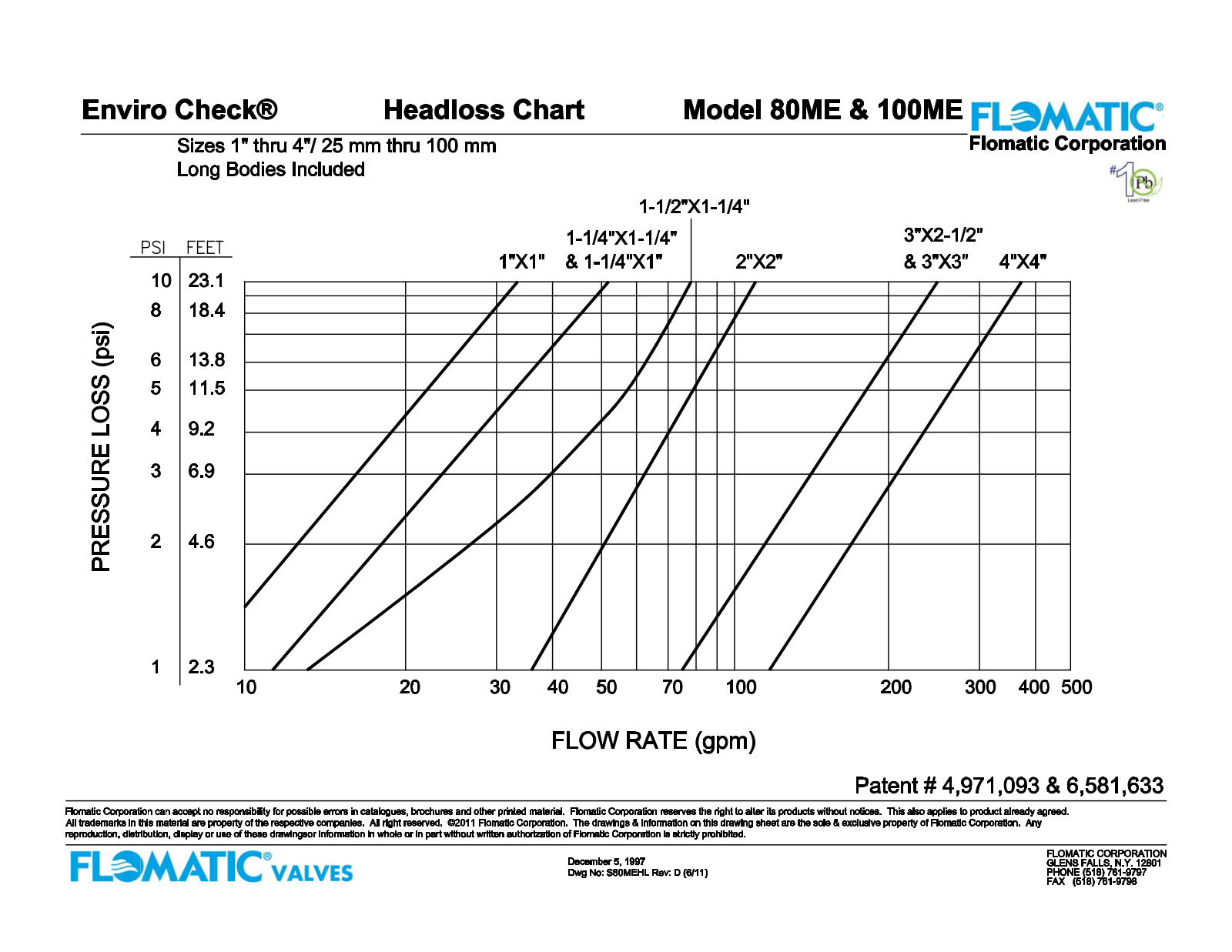 Flomatic 100ME User Manual