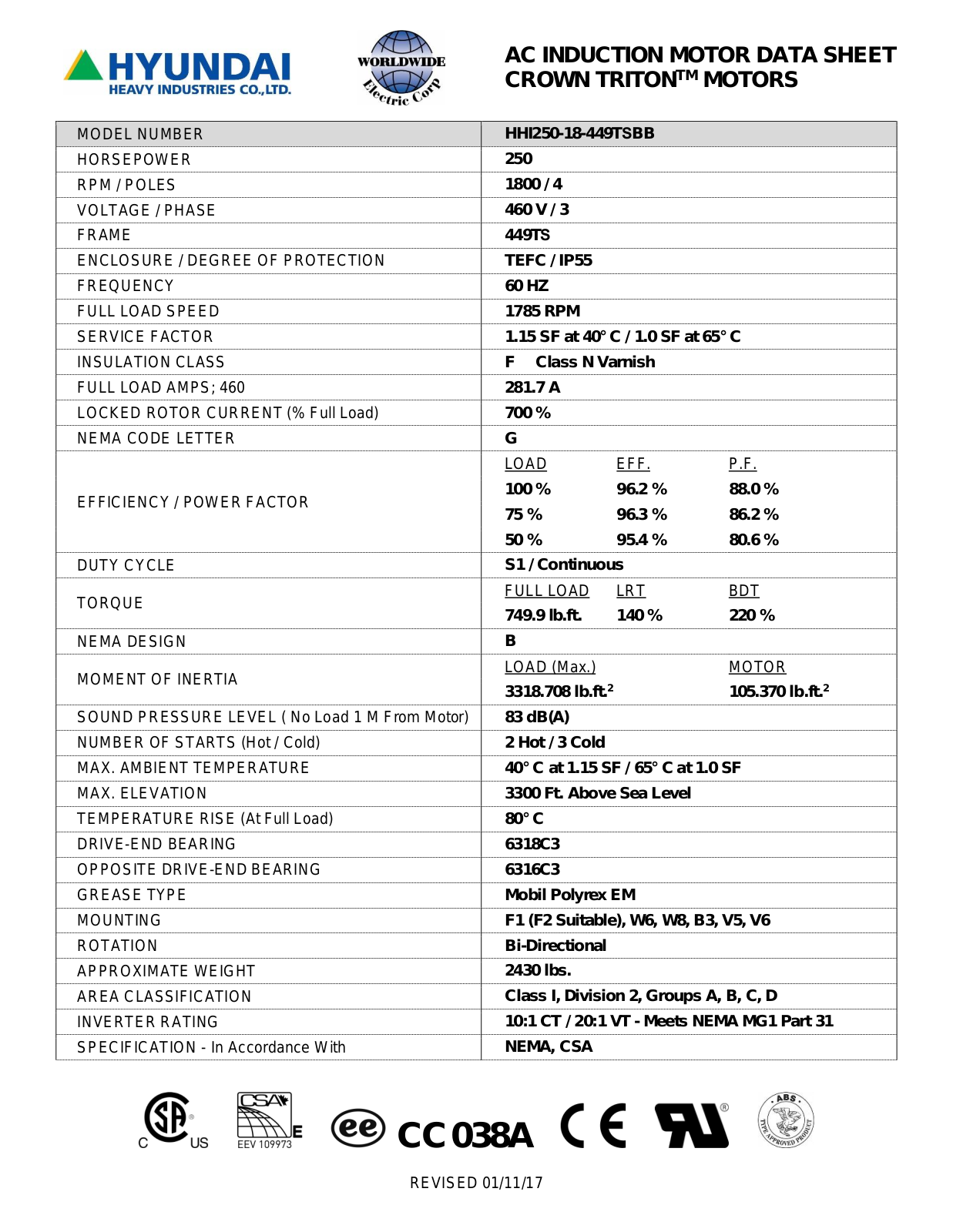 Worldwide Electric Corporation HHI250-18-449TSBB Data Sheet