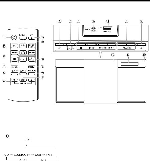Panasonic SC-HC300EG-K, SC-HC300EG-W User Manual