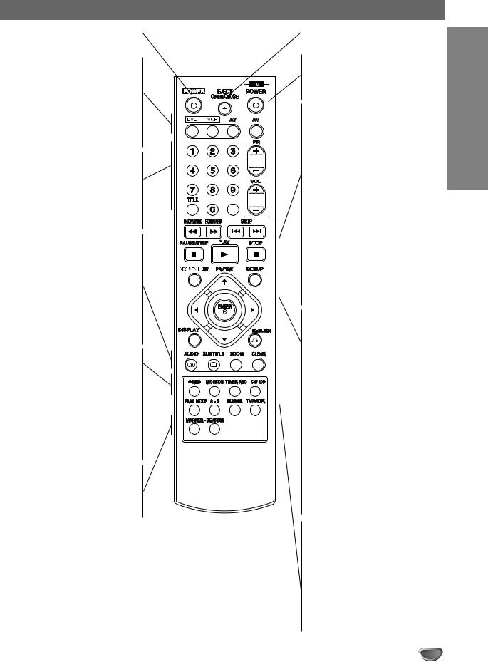 Lg RC-7300 User Manual