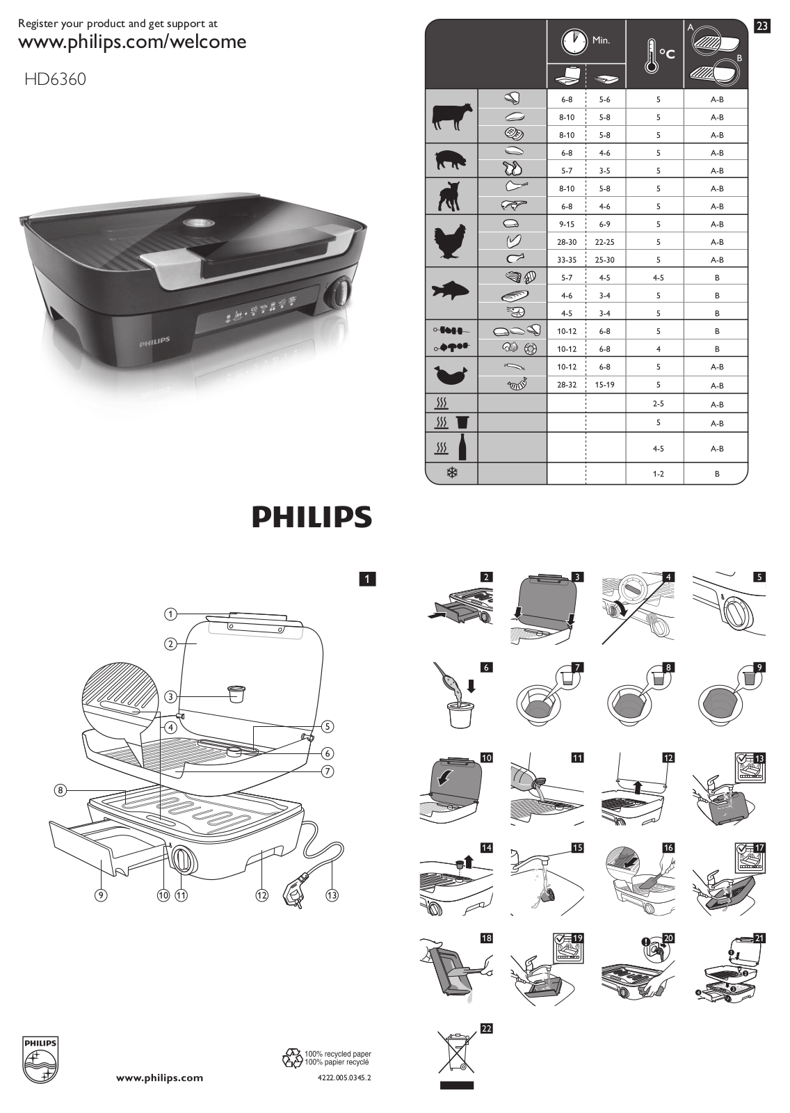 Philips HD6360 User Manual