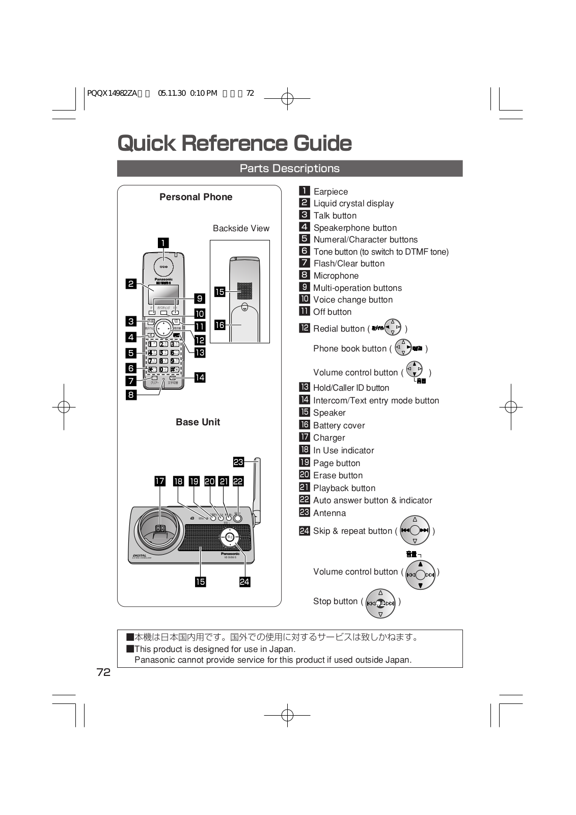 Panasonic VE-SV06 User Manual