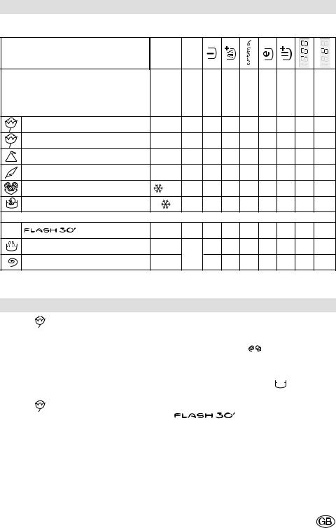 BRANDT WTE1271K User Manual