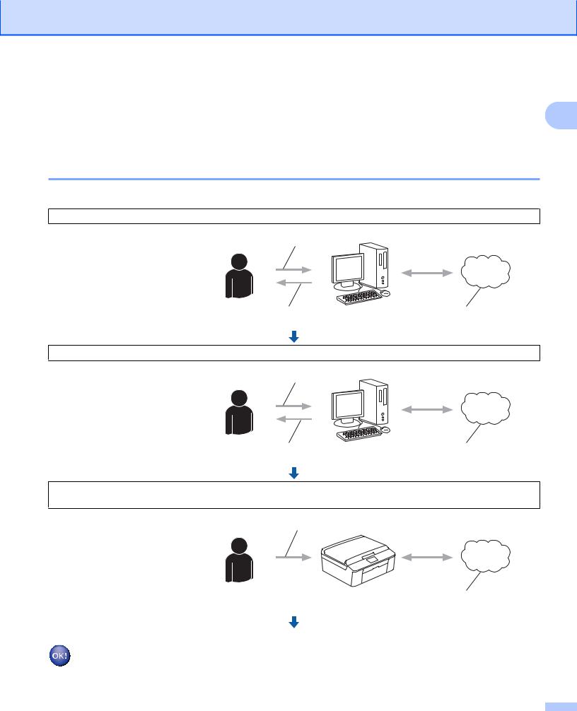 Brother MFC-J825DW, MFC-J835DW, DCP-J925DW Web connection guide