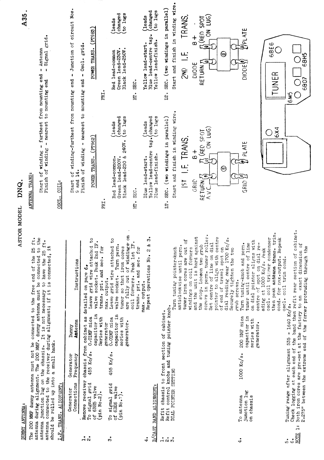 Astor DNQ Diagram - ManualMachine.com