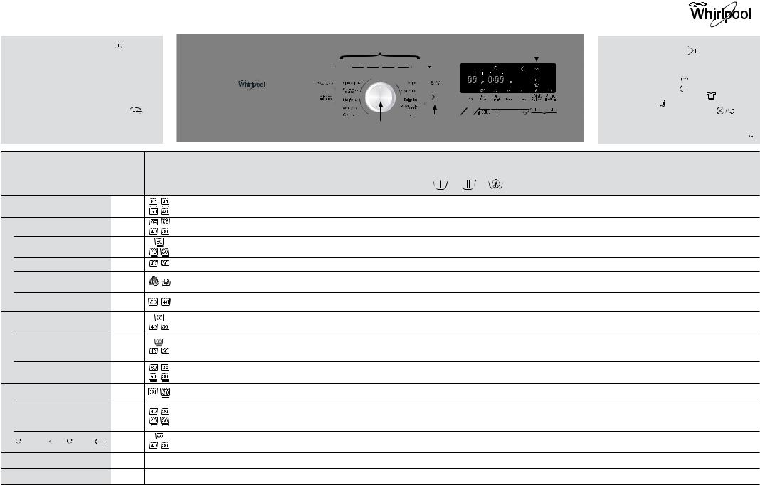 Whirlpool AWOC 8283C PRODUCT INFORMATION