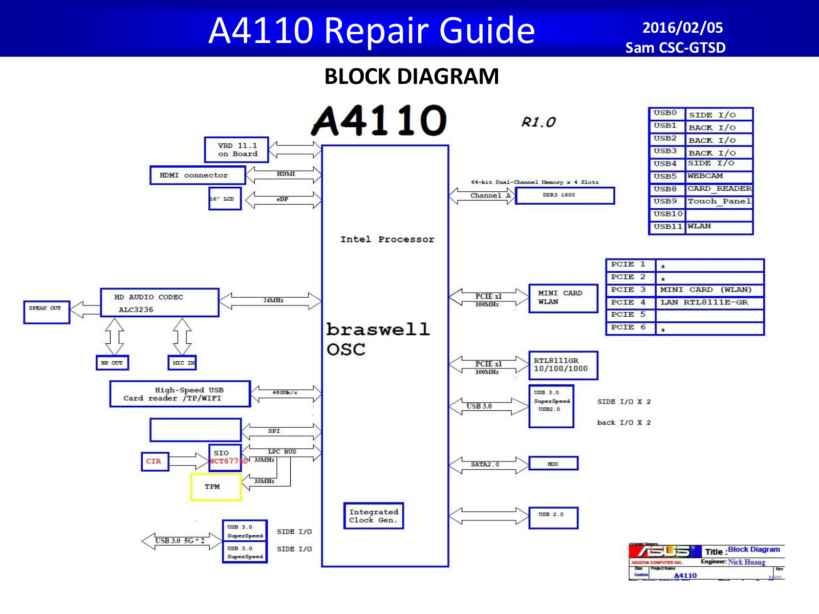 Asus A4110 Repair Guide