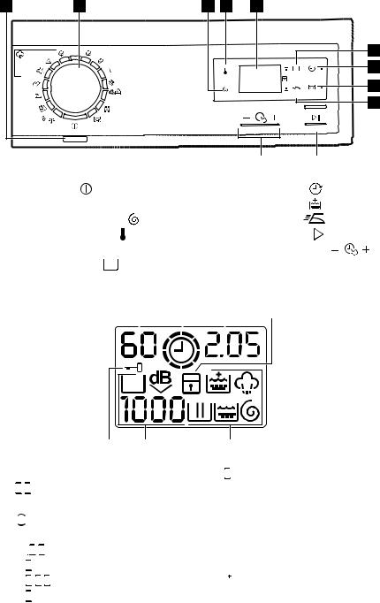 AEG EWF1486HDW User Manual