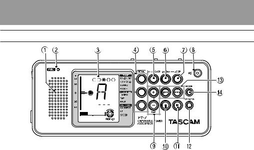 Tascam PT7 User manual