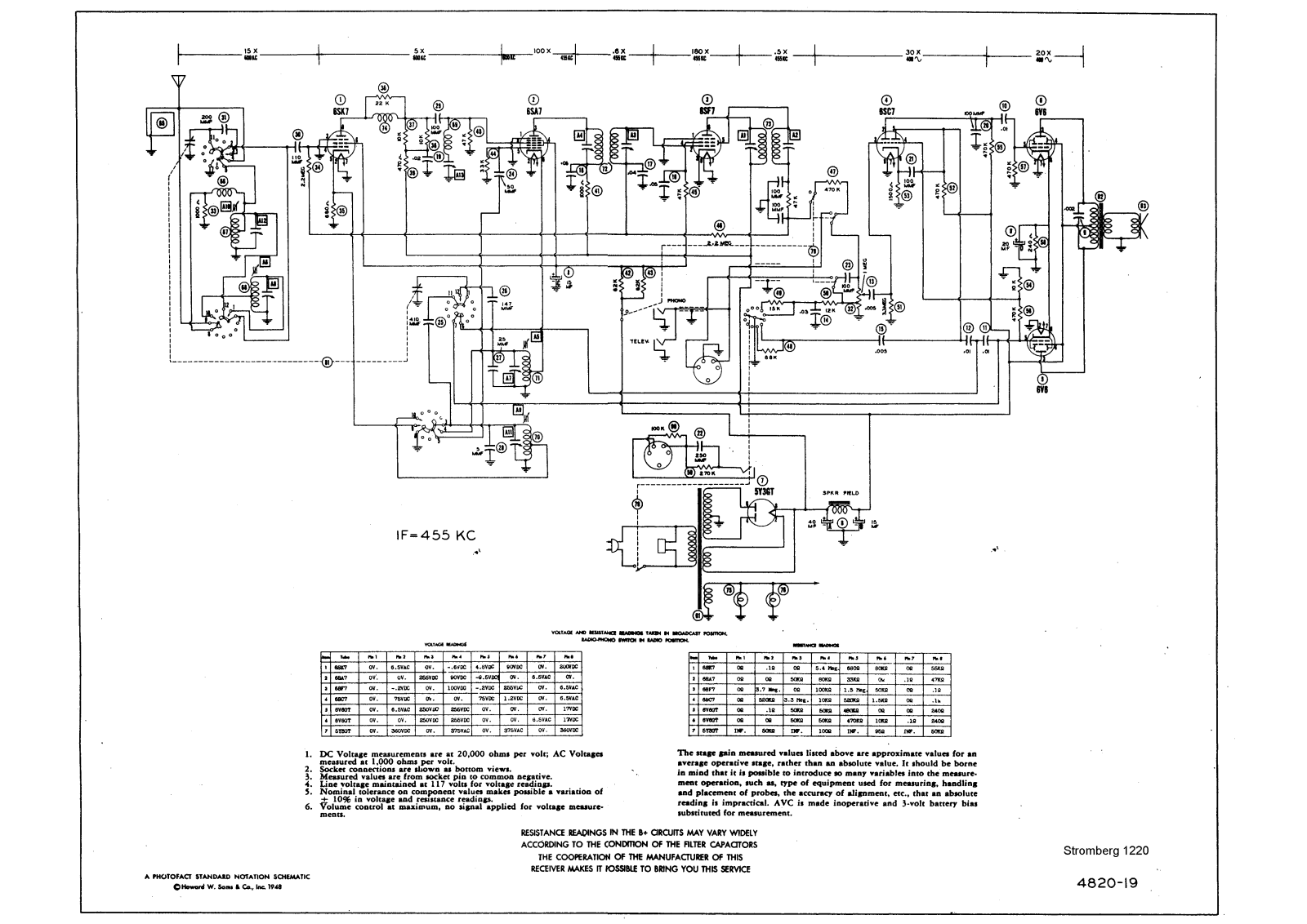 Stromberg Carlson 1220 schematic