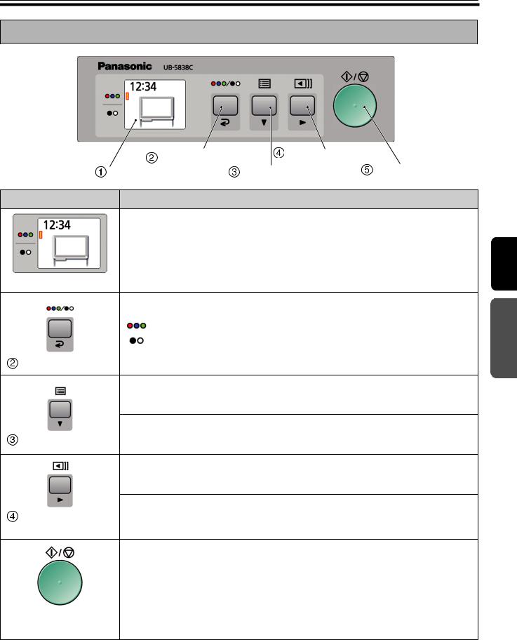 Panasonic UB-5838C, UB-5338C User Manual